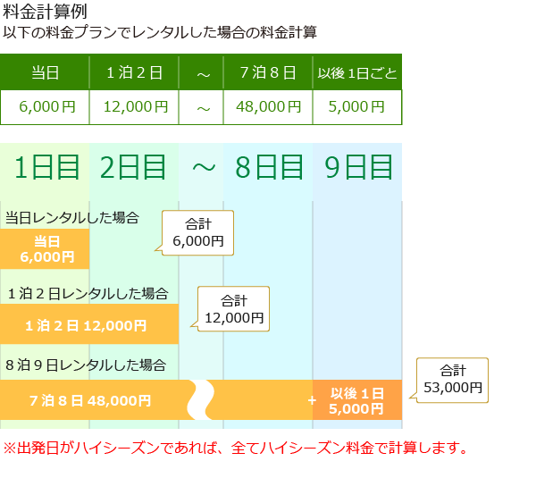 料金イメージ　レンタカー