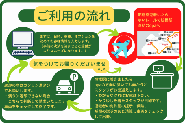 ご利用の流れ　レンタカー