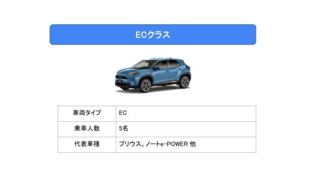 【那覇空港周辺・レンタカーEC】エコカー《最大5名乗り》カーナビ標準装備【免責・ワイド補償料込み】