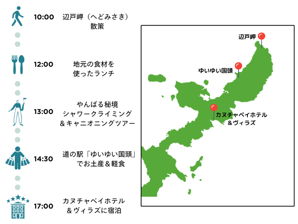 沖縄本島やんばるエリアの観光モデルコース徹底ガイド