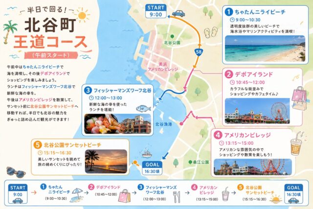 モデルコース