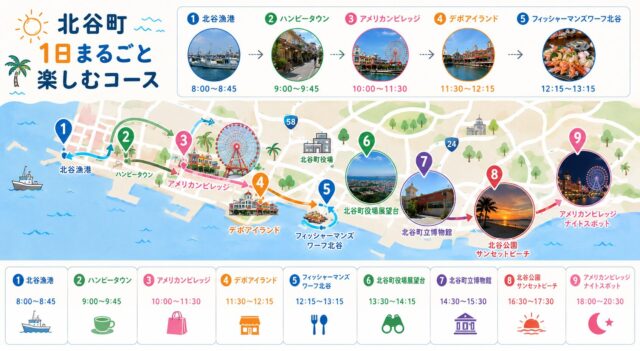 モデルコース