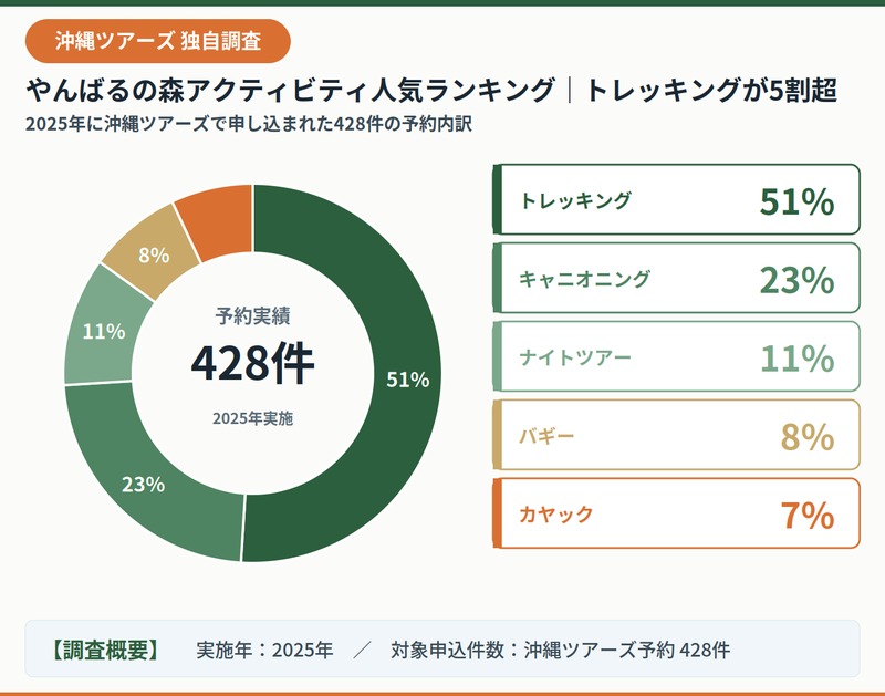 やんばるアクティビティ申込数データ